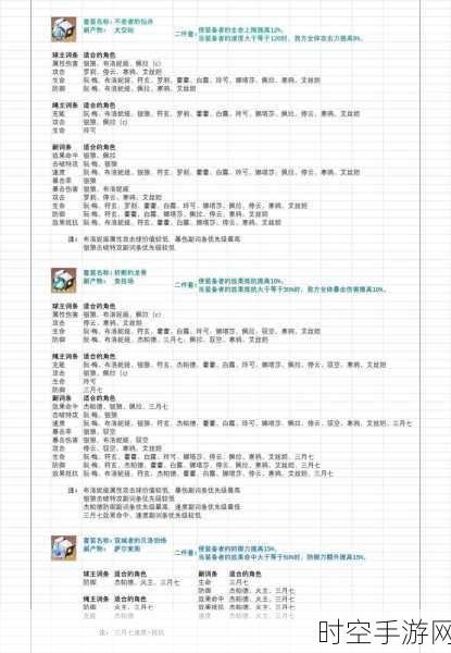 崩坏星穹铁道符玄光锥遗器完美搭配秘籍