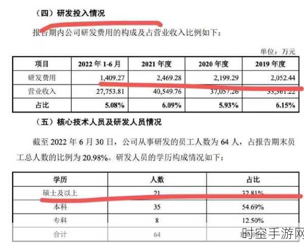 博科测试 IPO 上市探秘，完善产品布局，多样检测需求轻松满足