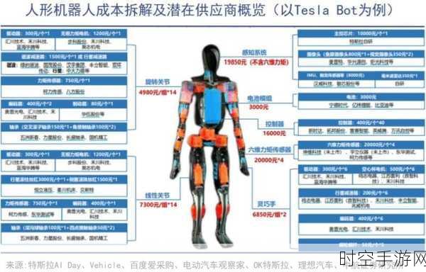 开普勒第5代人形机器人即将量产，手游领域或将迎来革新交互体验