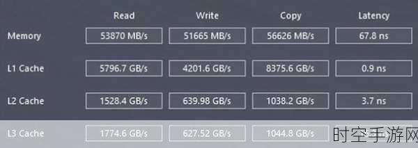 DDR5与DDR4/DDR3内存兼容性大揭秘，你的笔记本能否升级？