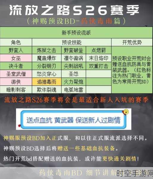 流放之路，全面解析货币体系及使用秘籍