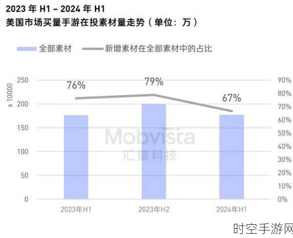 手游出海新动向，同为股份豪掷800万美金，增资越南子公司布局手游市场