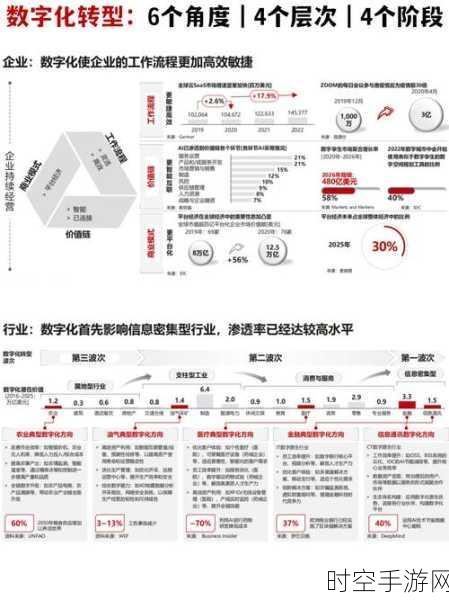 华为陶景文布局数智产业，手游领域或将迎来新变革？