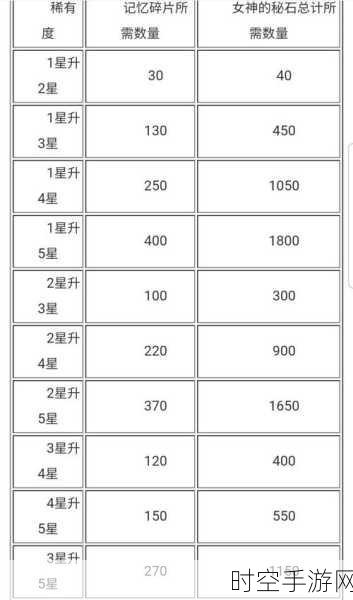 公主连结必备指南，母猪石的秘密与巧用之道