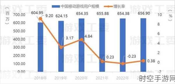 手游圈震动！科技巨头思科裁员4000人，手游行业或迎人才新机遇？