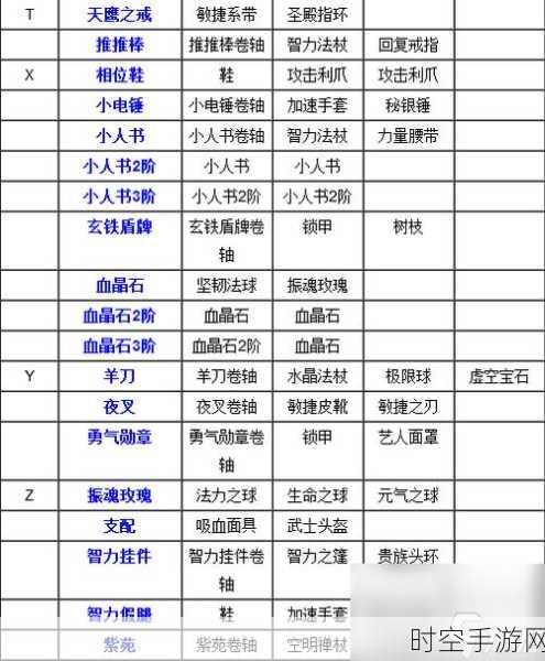 刀塔传奇 10 - 13 章团队副本顶级装备掉落大揭秘