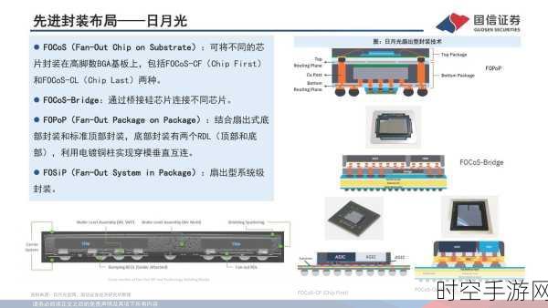 AR 技术赋能 IC 封装厂，检测效率惊人跃升的秘诀