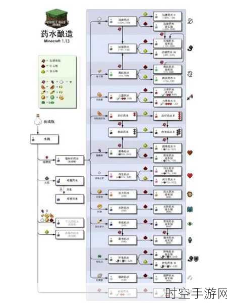 我的世界，揭秘发酵蜘蛛眼的神秘制作，探索游戏内的独特药剂！