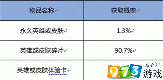 王者荣耀鸿运6+1抽奖大揭秘，概率公示与惊喜细节全览