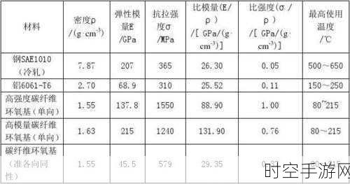 探索碳纤维与玻璃纤维阻抗的奥秘，差异全解析