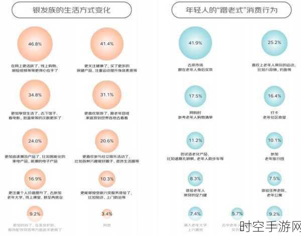 银发族手游新潮流，短视频提升网络素养，争霸赛展现风采