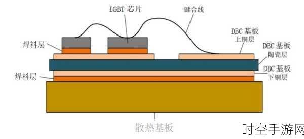 探究 IGBT 驱动波形振荡之谜及破解之道