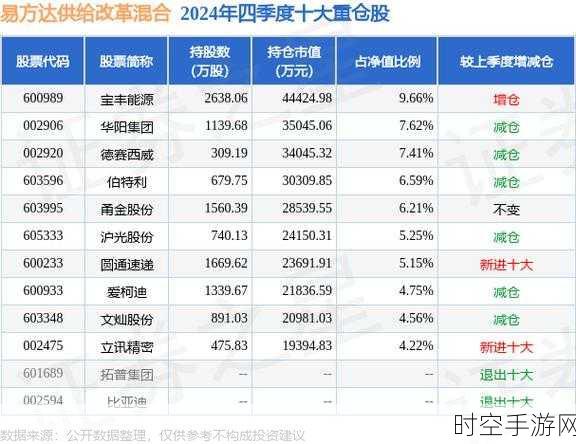 德赛西威豪掷 45 亿疯狂扩产，欲破资金困局抢占市场鳌头