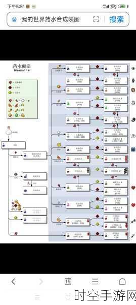 掌握我的世界酿造台秘籍 开启奇妙酿造之旅