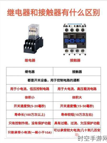 深度解析，过电流继电器的工作奥秘与多样类型