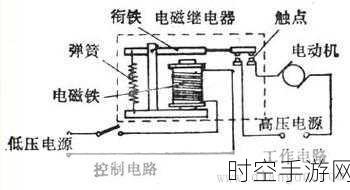 深度解析，过电流继电器的工作奥秘与多样类型