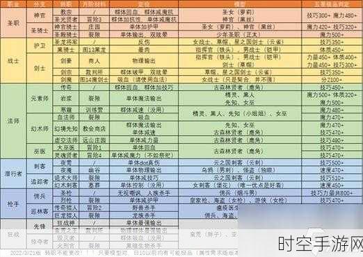 地下城堡2，黑暗觉醒——顶尖角色转职攻略大揭秘