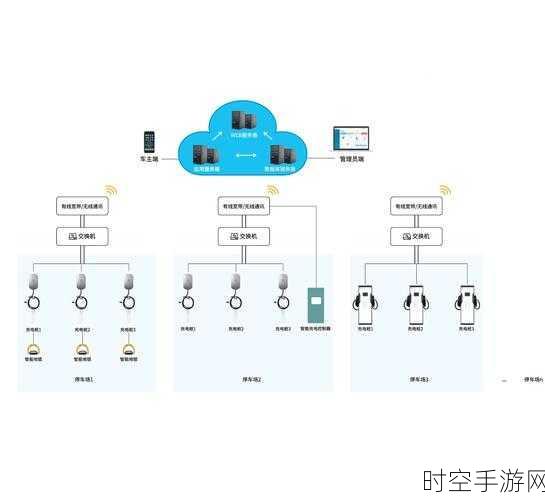 优化电动车充电桩布局与调度，破解电力系统难题