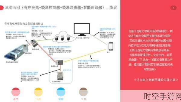 优化电动车充电桩布局与调度，破解电力系统难题