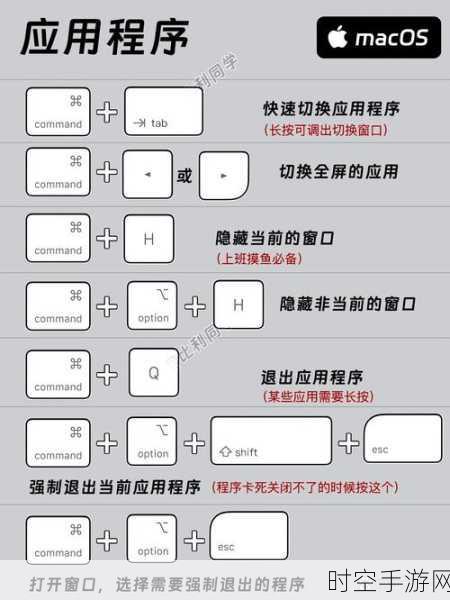 手游玩家必看！苹果电脑快捷键秘籍，助你游戏操作如飞