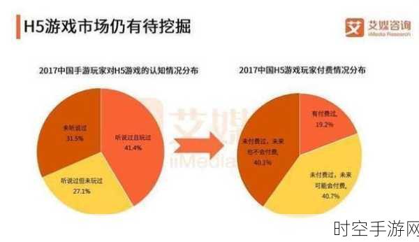 手游市场新动向，深交所优化并购重组制度，助力游戏企业加速发展