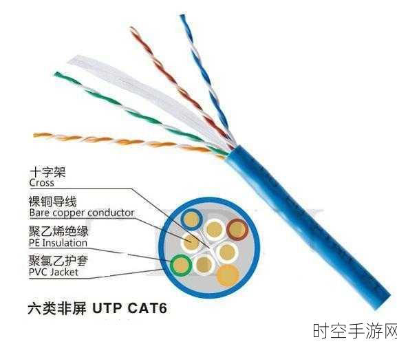 超六类网线究竟有无自带屏蔽？一文为您揭晓