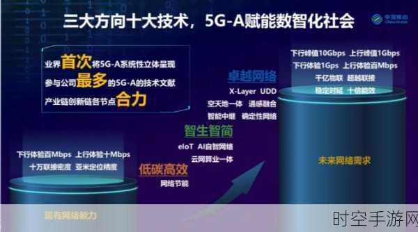 手游未来展望，2025年5G-Advanced如何重塑游戏产业与盈利新模式