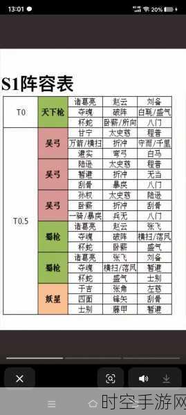 三国志战略版 S6 沮授阵容神搭配与技能深度剖析