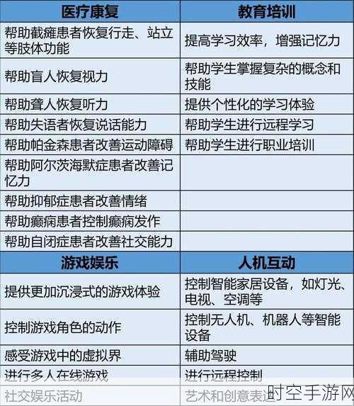 手游界震撼！脑机接口技术突破，实时汉语解码，意念操控游戏成真？