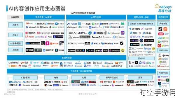 AI 双刃剑，HPC 领域的机遇与挑战大揭秘