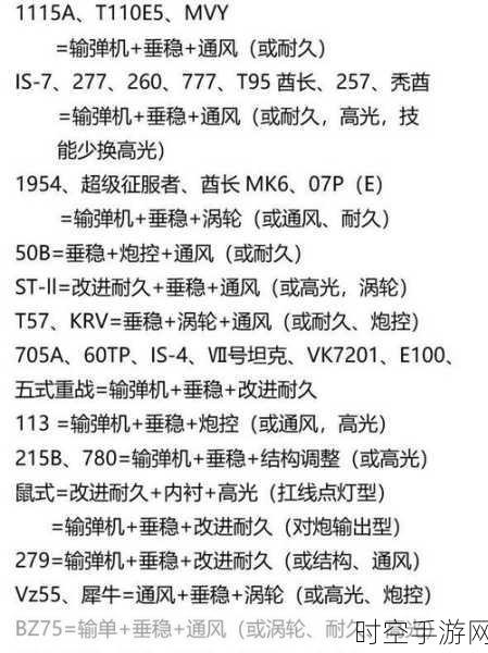 坦克世界GSOR 1010配件搭配全攻略，打造战场上的无敌战车