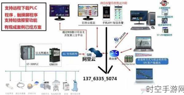 5G 远程监控物联网平台，PLC 数据采集的创新应用