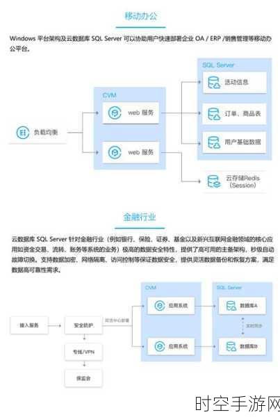 云数据库与云主机，全面解析谁更胜一筹