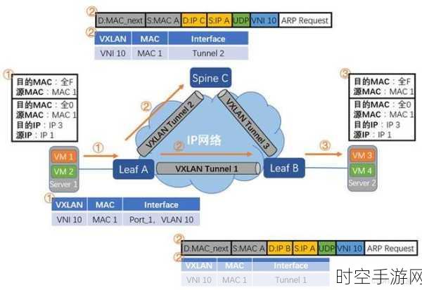 云数据库与云主机，全面解析谁更胜一筹