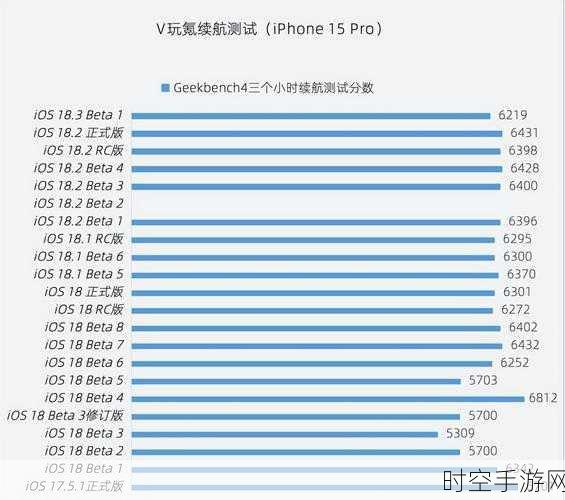 iPhone 18或将搭载三星顶级传感器，拍照性能将迎来质的飞跃？