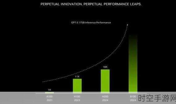 三星豪掷巨资进军 GPU 领域，与 NVIDIA 正面交锋