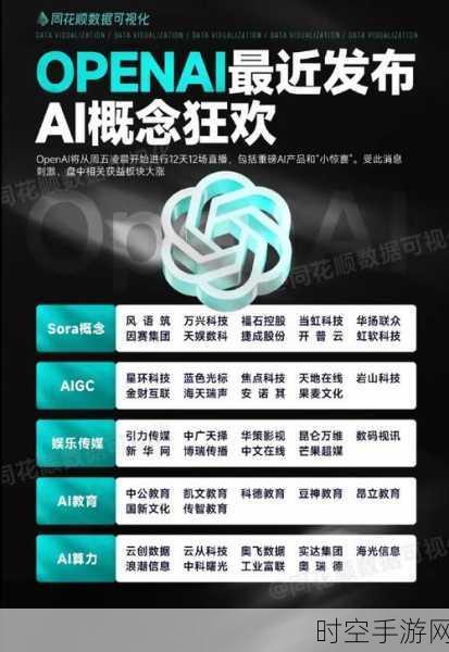 AI巨头OpenAI手游领域新突破，8月收入高达3亿美元