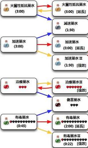 探索<我的世界>，岩浆膏的神秘制作秘籍