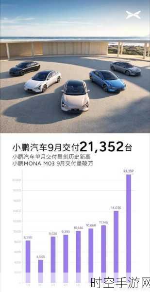 小鹏汽车 9 月交付量惊人，21352 台 再创历史新高