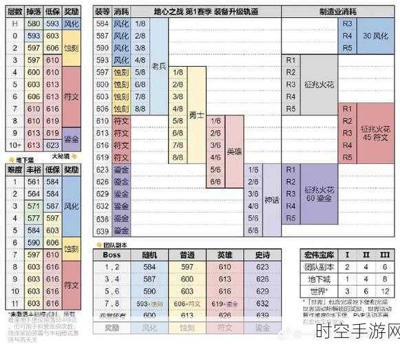 独家秘籍，独奏骑士装备极速升级指南