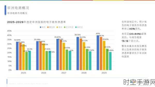 非洲手游市场新蓝海，购买力激增，解锁全性别年龄消费潜力