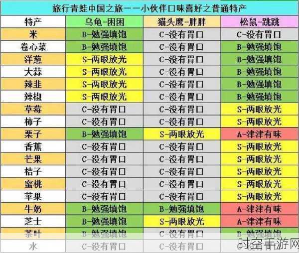 探秘旅行青蛙，独特魅力与趣味玩点全解