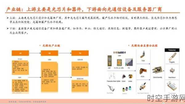 AI浪潮下，手游产业如何借力硅基光电子与CPO技术革新？