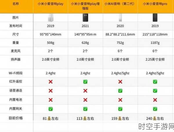 小米无线音箱与小爱音箱互联大揭秘，兼容性、功能深度对比评测