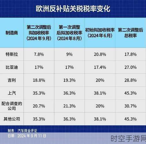 中国电动车欧洲市场崛起，避税热潮助力 6 月市占率创新高