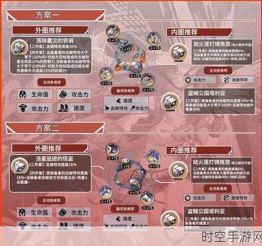 星穹铁道遗器残骸合成全攻略，解锁神秘力量的关键步骤