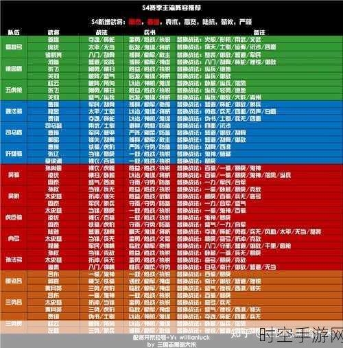 三国志战略版S4赛季，开荒全攻略，解锁赛季新篇章