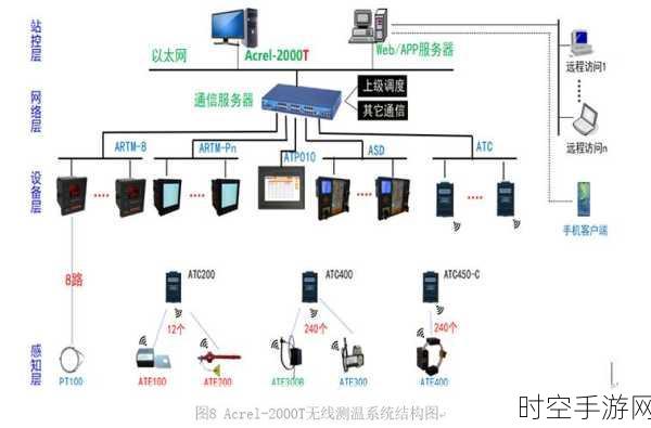 探秘 10kV 高压开关柜在线测温的关键技术与精准选型