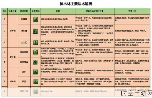 梦幻西游深度解析，神木林门派技能全揭秘