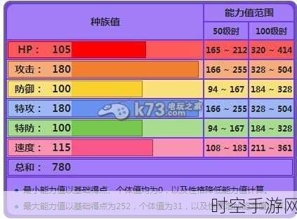 口袋妖怪竞技巅峰，裂空座顶级技能搭配与实战攻略